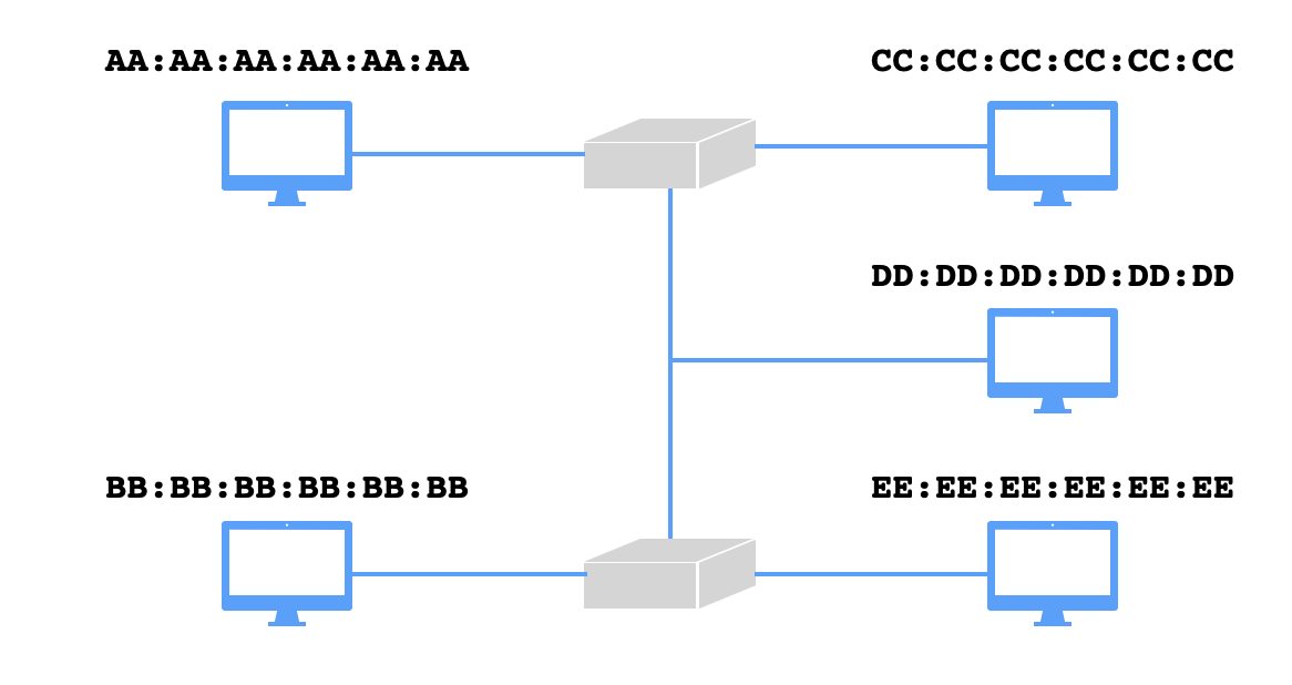 Fig 3