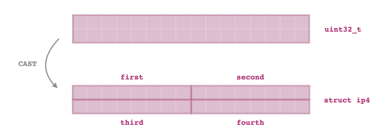 Fig 4