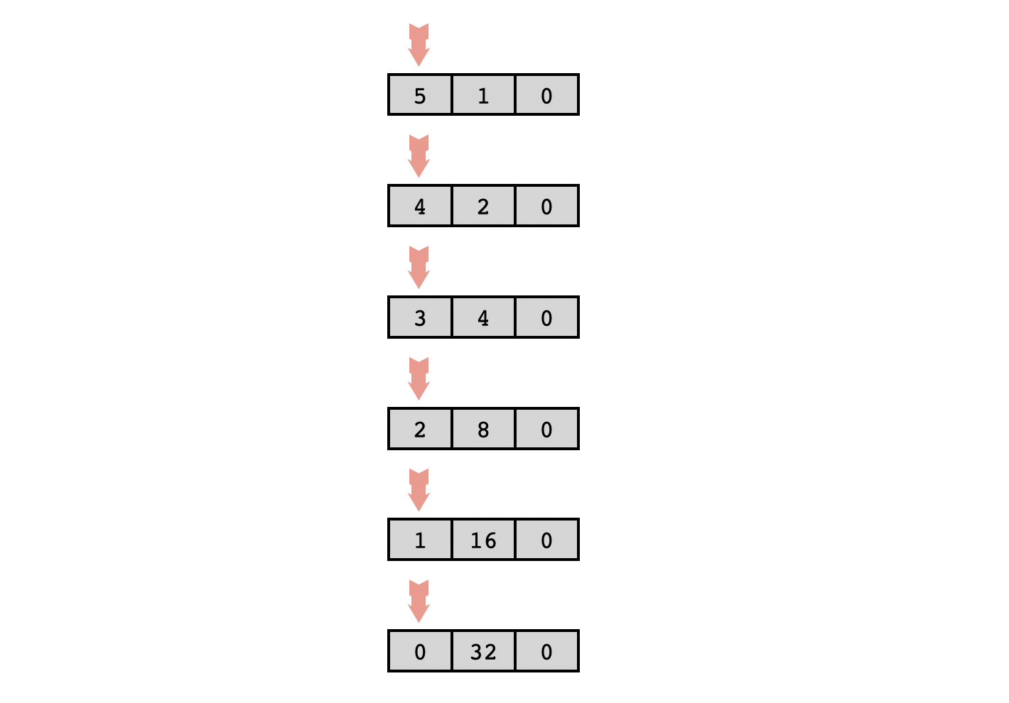 Fig 3