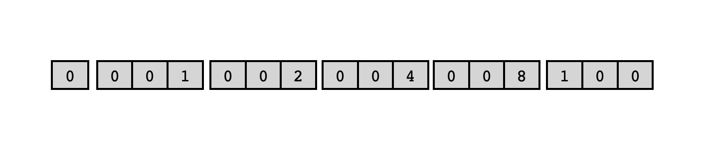 Fig 5