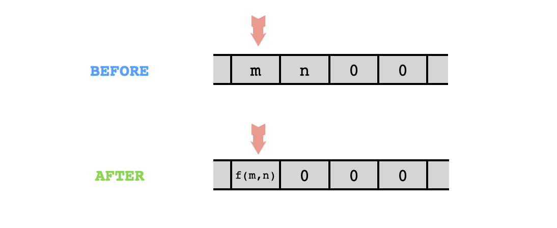 Fig 7