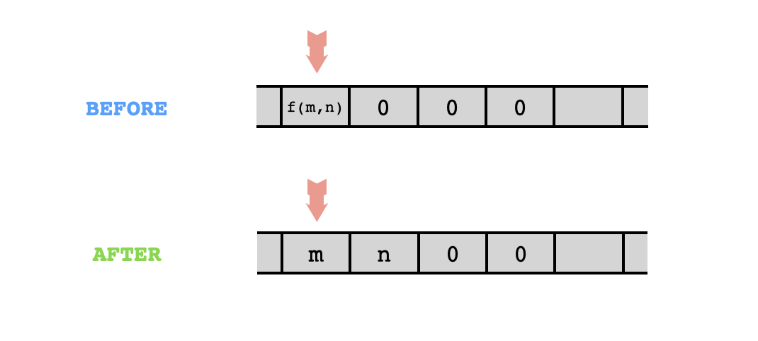 Fig 8