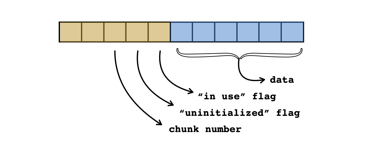 Fig 9