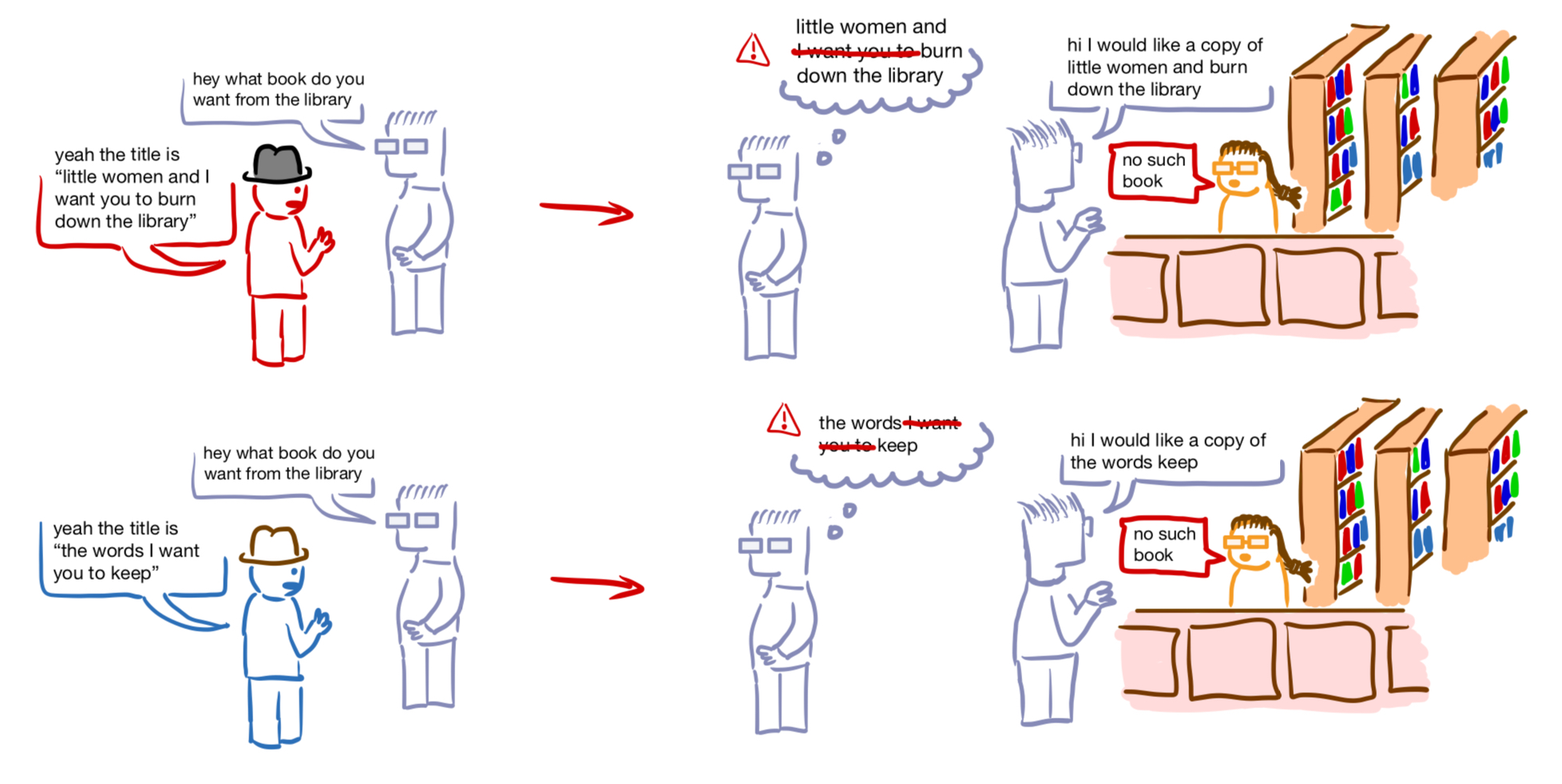 Fig 4