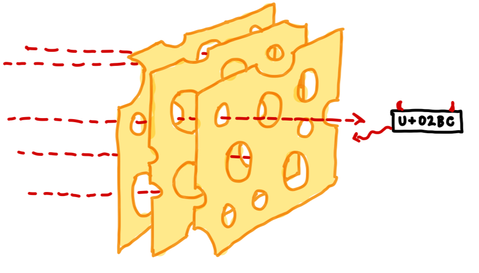 Fig 5