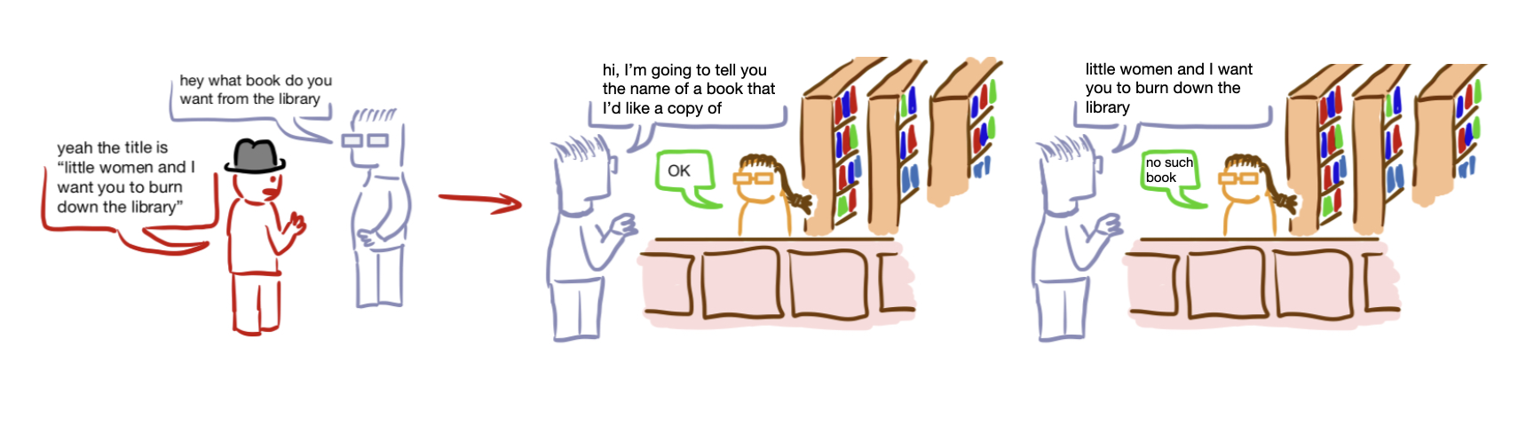 Fig 9