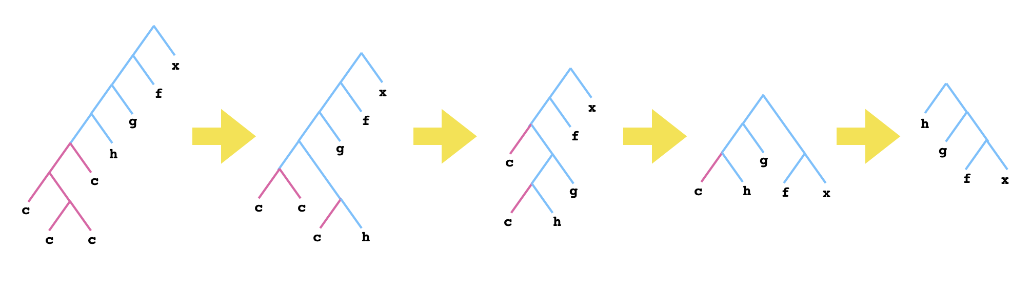 Fig 5