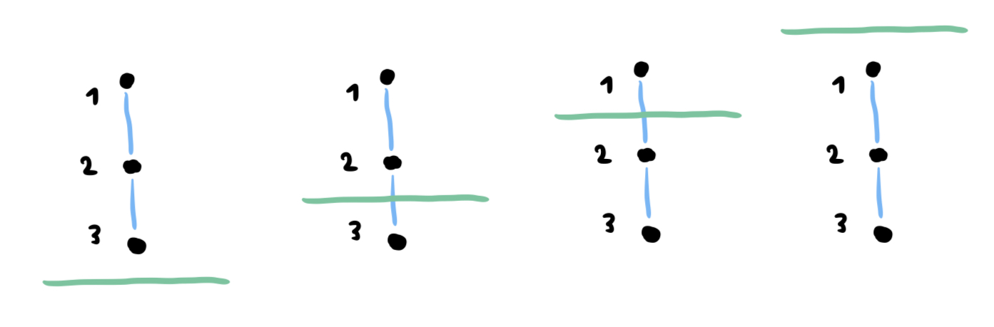 Fig 5