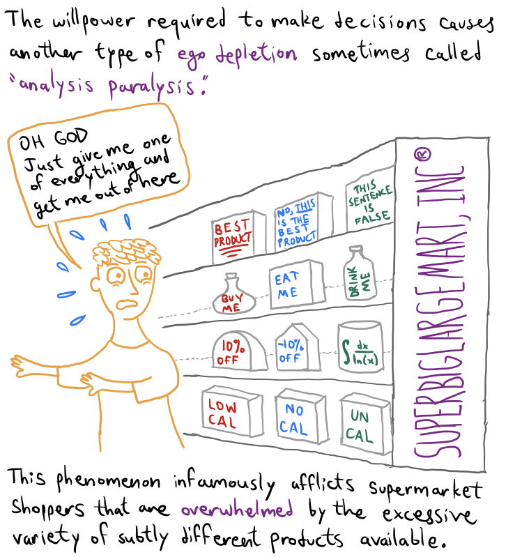 Fig3