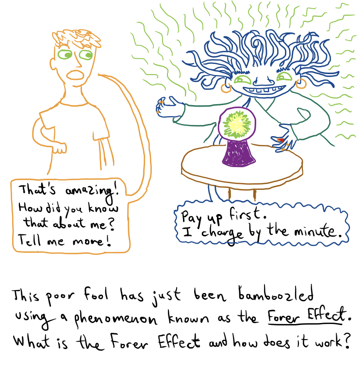 Fig2