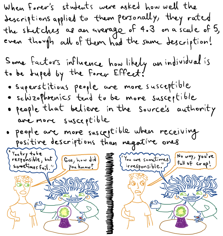 Fig5