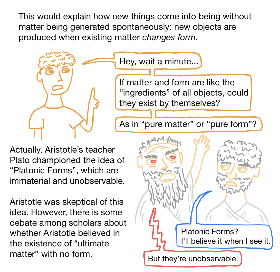Fig3