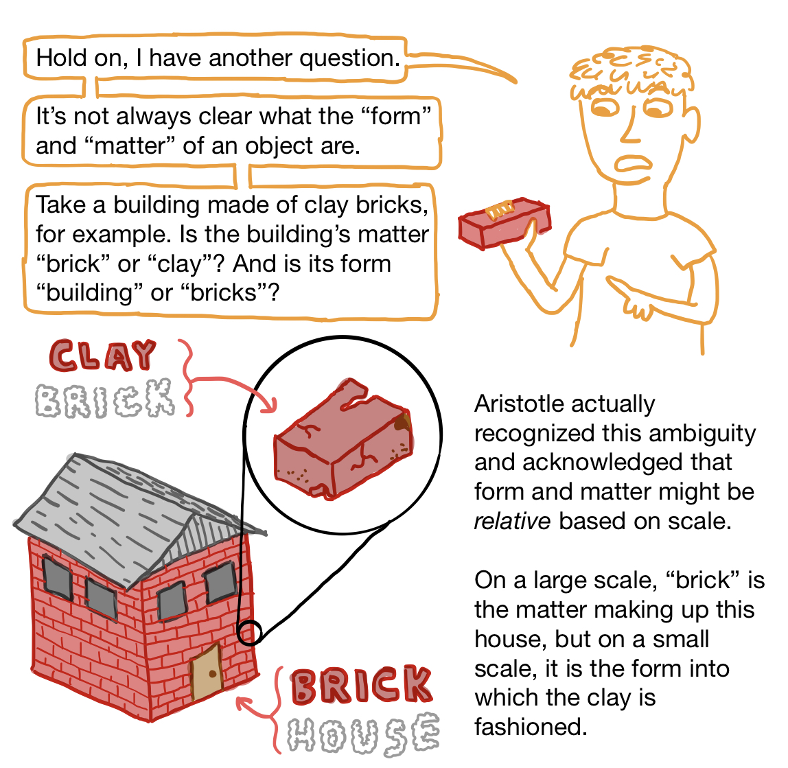 Fig4