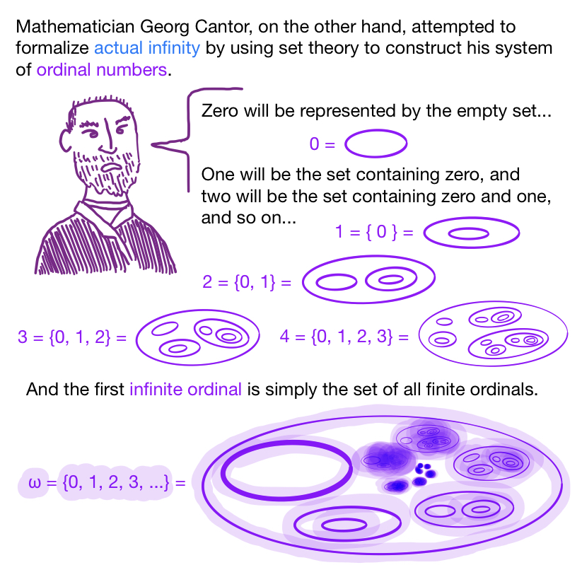 Fig3