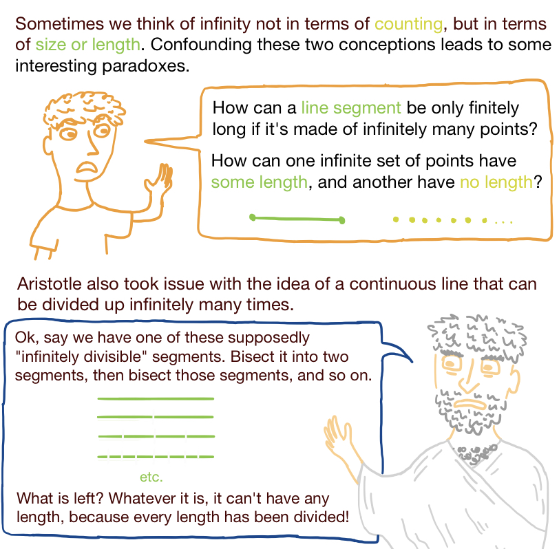 Fig6
