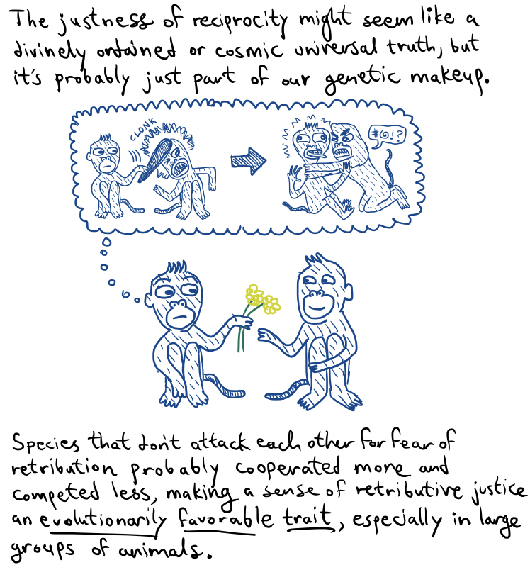 Fig3