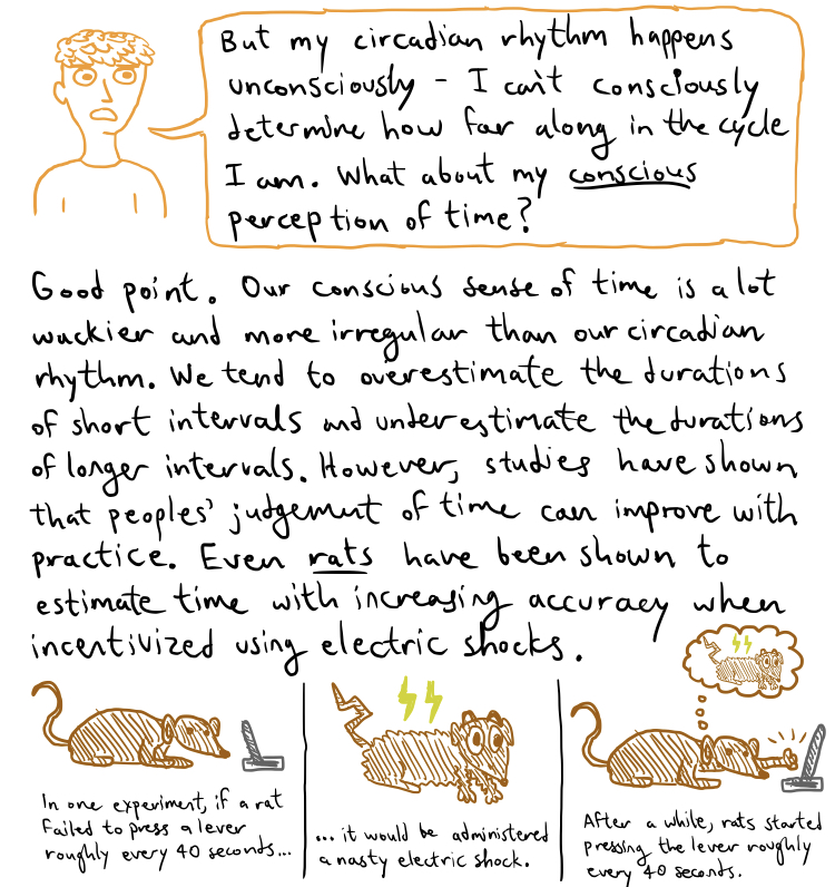 Fig3